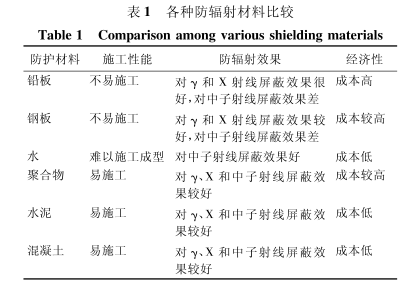 五指山硫酸钡砂施工方法